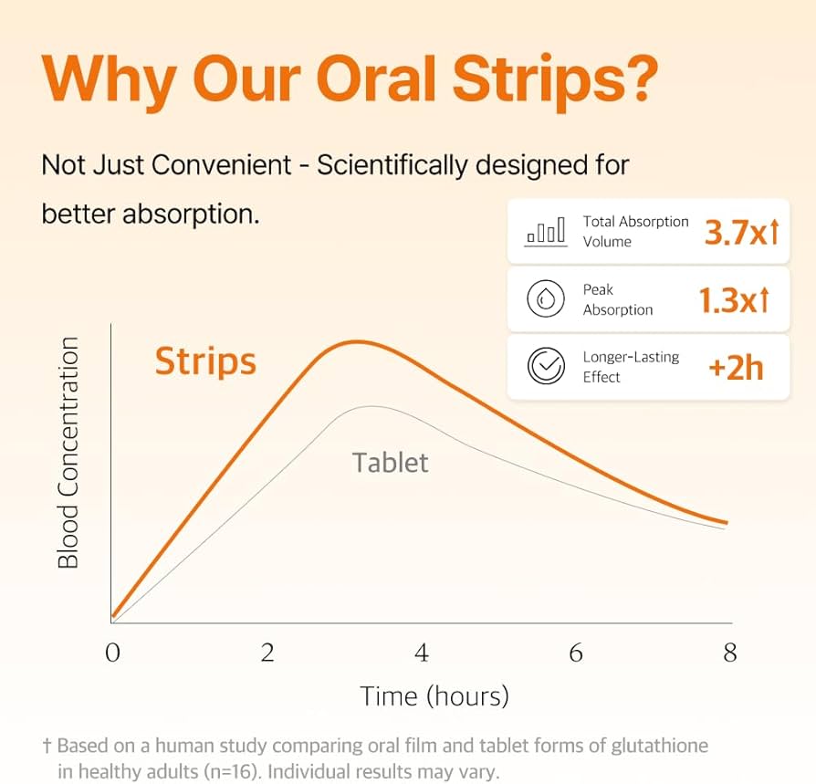 Aura & Co Liposomal Glutathione Oral Strips | Fast-Absorbing Antioxidant Support (30 Strips)